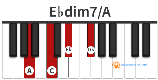 Chúng tôi quy chiếu Bbb = A, Dbb = C để bạn dễ dàng hình dung trên phím piano.