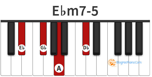 Chúng tôi quy chiếu Bbb = A trên đàn phím Piano để bạn dễ nhận biết.