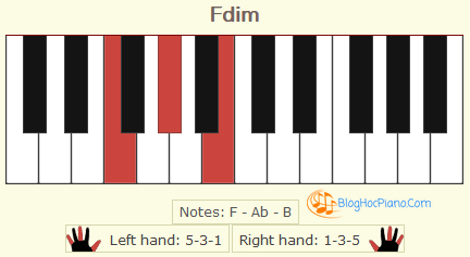 Chúng tôi quy chiếu Cb = B trên piano để bạn dễ dàng hình dung hợp âm trên piano hơn. Theo tính chất hợp âm thì luôn phải là F - Ab - Cb thể hiện Fdim chords nhé !