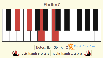 Chúng tôi quy chiếu Bbb = A, Dbb = C để bạn dễ dàng hình dung trên phím piano.