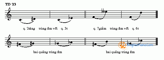 NHẠCLÝ #25❤️ QUÃNG LÀ GÌ TRONG ÂM NHẠC? KHÁI NIỆM, CÁCH TÍNH, CÁC LOẠI QUÃNG TRONG ÂM NHẠC