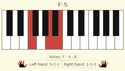 Chúng tôi quy chiếu Cb = B trên đàn piano để bạn dễ dàng học tập hơn. Trong thực tế, bạn phải luôn nhớ cấu trúc hợp âm của hợp âm Fb5 là F - A - Cb nhé !