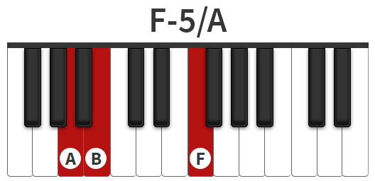 Chúng tôi quy chiếu Cb = B trên đàn piano để bạn dễ dàng học tập hơn. Trong thực tế, bạn phải luôn nhớ cấu trúc hợp âm của hợp âm Fb5 là F - A - Cb nhé !