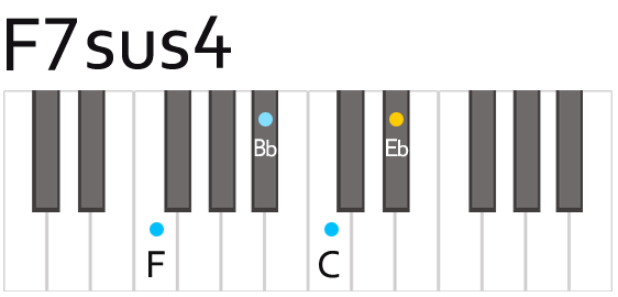 NHẠCLÝ #44❤️ HỢP ÂM 7 LÀ GÌ? CÁC LOẠI HỢP ÂM 7 – HỢP ÂM 7 PIANO, CÁCH DÙNG HỢP ÂM 7