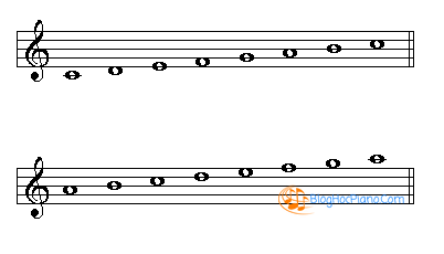 Âm giai Ðô trưởng và La thứ