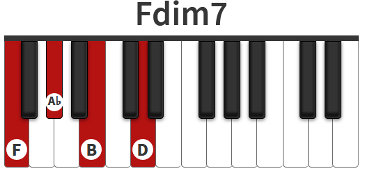 Để thể hiện trên đàn phím Piano một cách dễ dàng, chúng tôi quy đổi Cb = B và Ebb = D để các bạn dễ dàng học và thực hành hợp âm trên piano. Tuy nhiên, các bạn phải lưu ý về cấu tạo hợp âm phải đúng theo tính chất.