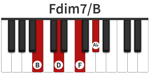 Để thể hiện trên đàn phím Piano một cách dễ dàng, chúng tôi quy đổi Cb = B và Ebb = D để các bạn dễ dàng học và thực hành hợp âm trên piano. Tuy nhiên, các bạn phải lưu ý về cấu tạo hợp âm phải đúng theo tính chất.