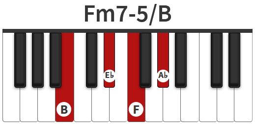 Trên đàn phím Piano, chúng tôi quy chiếu Cb = B để bạn tiện theo dõi và thực hành. Theo tính chất hợp âm về quãng, bạn phải giữ nguyên mẫu F - Ab - Cb - Eb khi viết hợp âm Fm7b5 nhé !