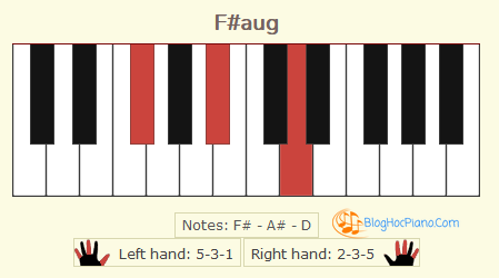 Trên bàn phím Piano chúng tôi quy chiếu C## = D để bạn dễ dàng hình dung và thực hành tốt hơn!