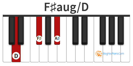 Trên bàn phím Piano chúng tôi quy chiếu C## = D để bạn dễ dàng hình dung và thực hành tốt hơn!