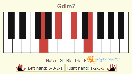 Chúng tôi quy chiếu Fb = E trên đàn phím Piano để bạn dễ hình dung hơn.