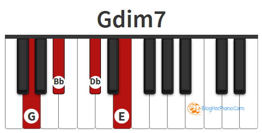 Chúng tôi quy chiếu Fb = E trên đàn phím Piano để bạn dễ hình dung hơn.