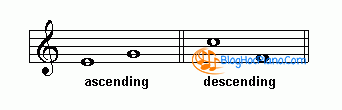 Quãng lên và quãng xuống