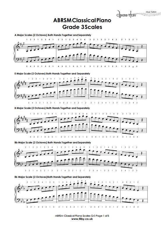 Abrsm g3 piano – Abrsm g3 scales – Abrsm classical piano grade 3 scales