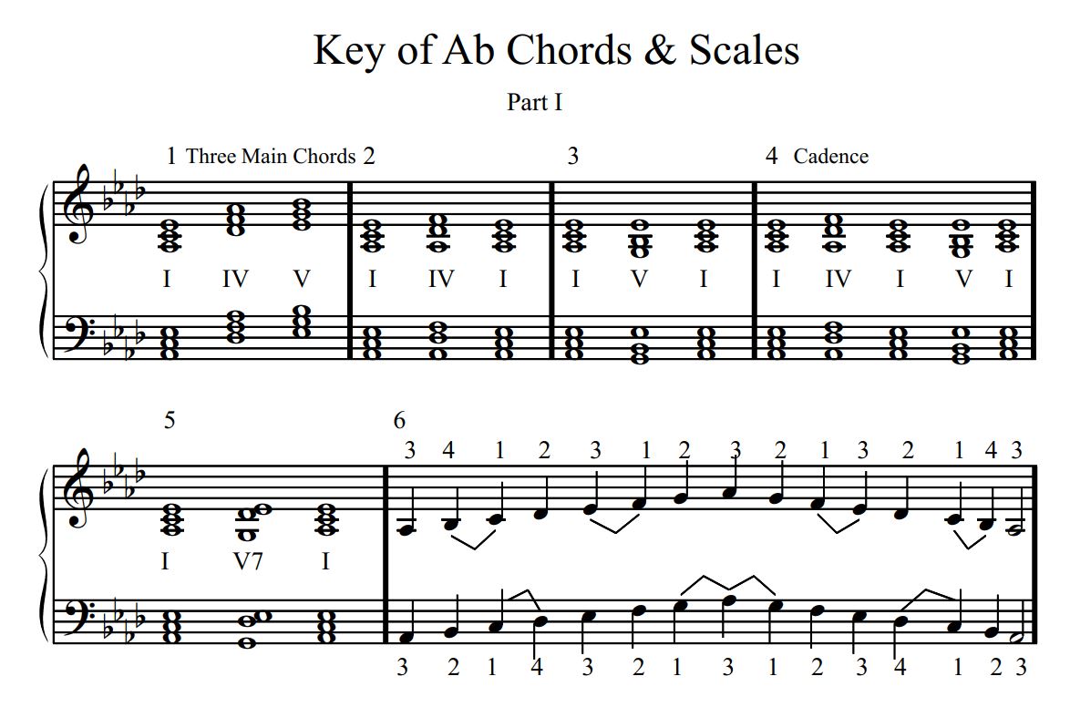 Key of Ab chords – Key of ab major scale – luyện hợp âm la giáng trưởng và điệu thức