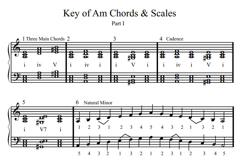 Key of am chords