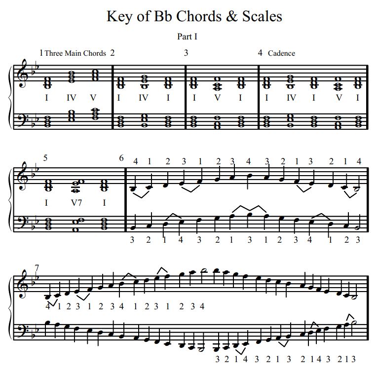 Key of Bb major chords