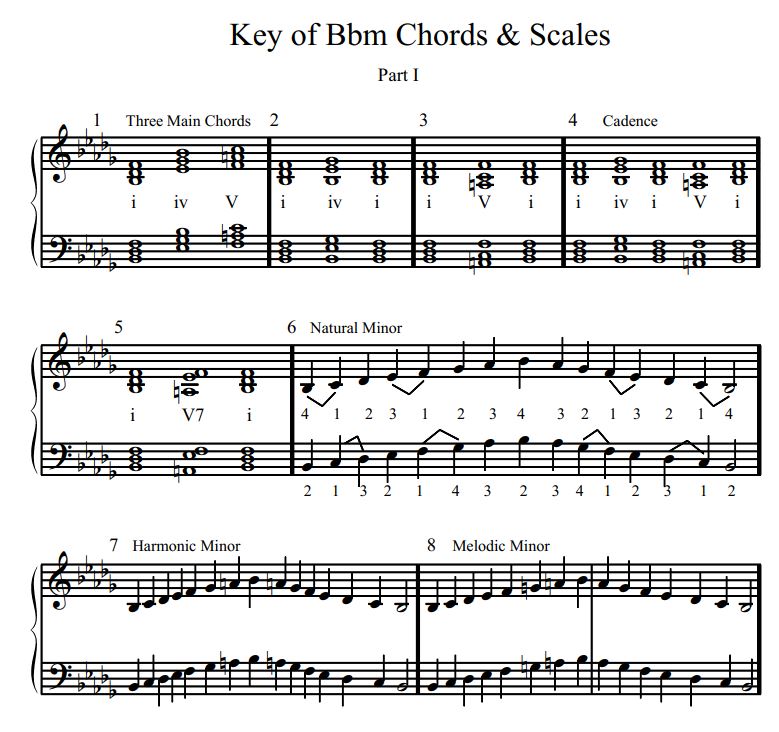 Key of Bb minor piano