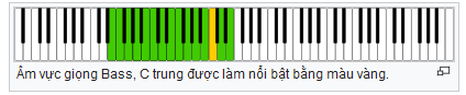 Giọng Bass là gì? Giọng nam trầm là gì? Giọng nam trầm bass