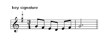 Âm giai SOL trưởng – G major scale