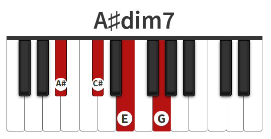Hợp âm La thăng dim 7 – A#dim7 chord