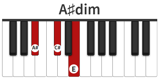Hợp âm La thăng dim – A#dim chord