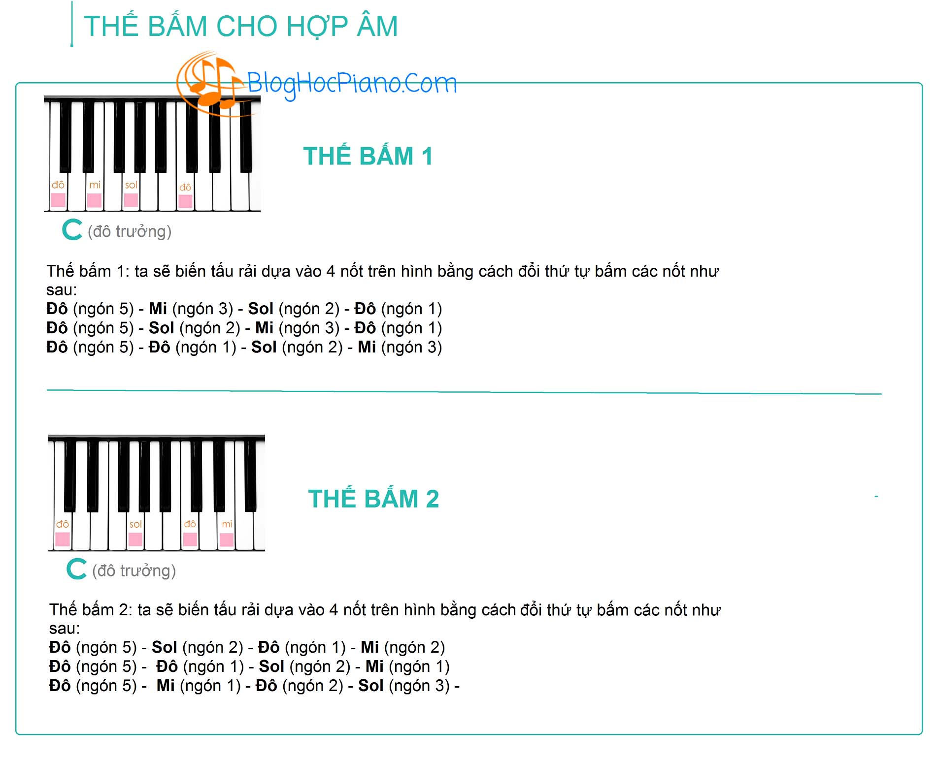 Các thế bấm hợp âm trên piano ở thể đảo với 14 hợp âm cơ bản piano