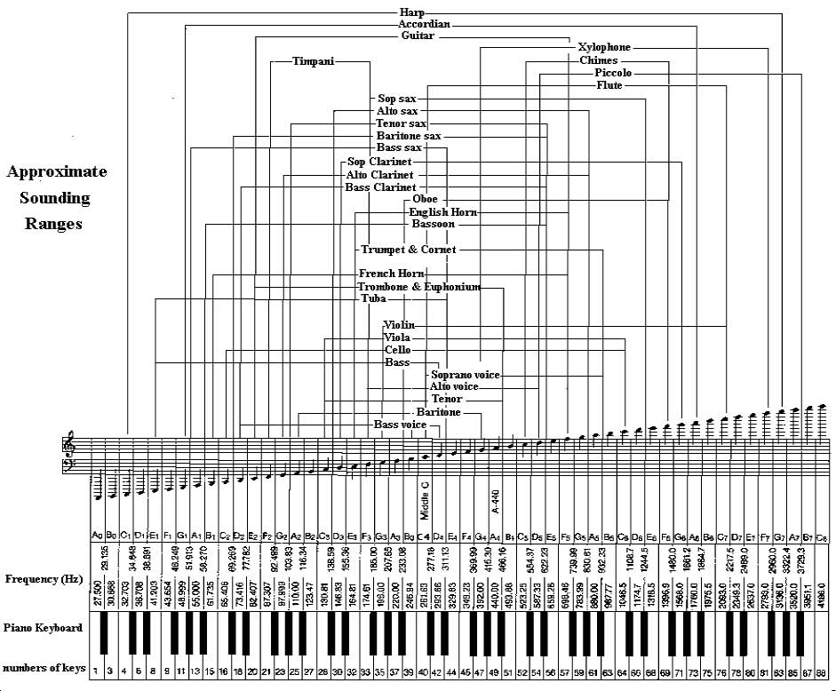 học đàn piano cho người mới bắt đầu