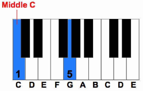 hop am piano