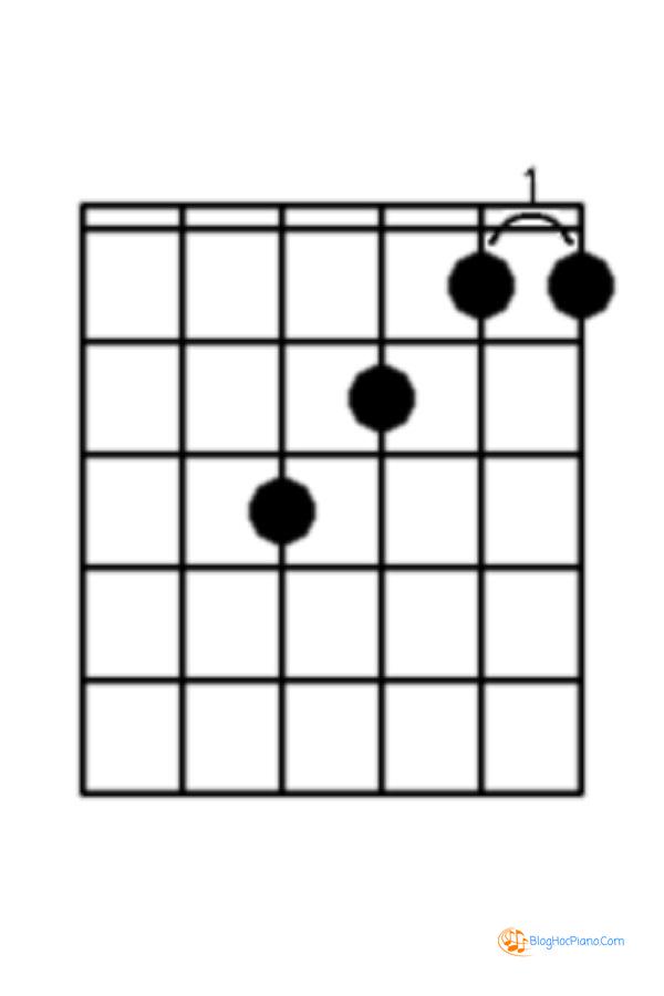 hợp âm guitar cơ bản
