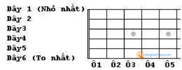 các nốt nhạc cơ bản