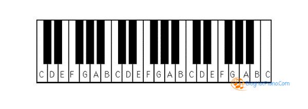cách đánh đàn piano