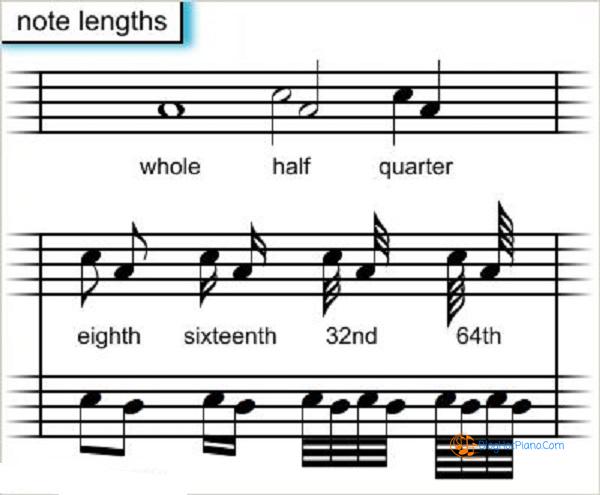 cách đánh đàn piano