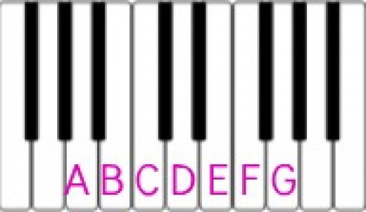 dạy học đàn piano cho trẻ em 2