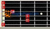 học nhạc lý cơ bản guitar