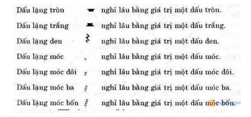 học nhạc lý cơ bản guitar