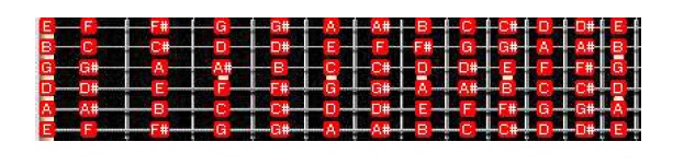 học nhạc lý cơ bản guitar