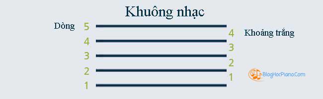 học đàn piano cho người mới bắt đầu