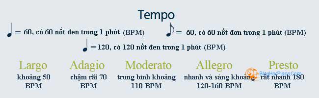 học đàn piano cho người mới bắt đầu