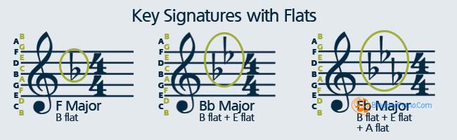 học đàn piano cho người mới bắt đầu