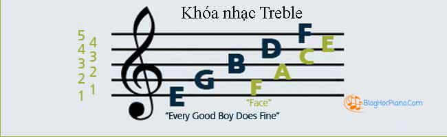 học đàn piano cho người mới bắt đầu