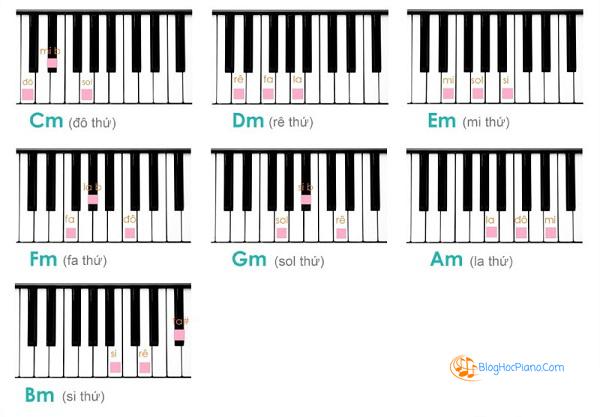 hợp âm piano