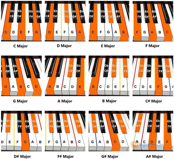 hơp âm piano