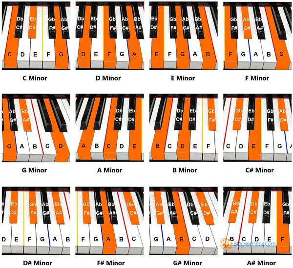 hơp âm piano