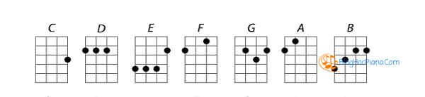 Hợp âm Ukulele