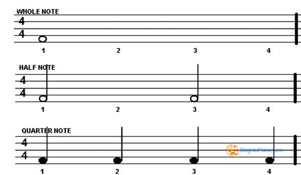 hướng dẫn học đàn piano cơ bản 13