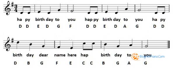 hướng dẫn học đàn piano cơ bản 14