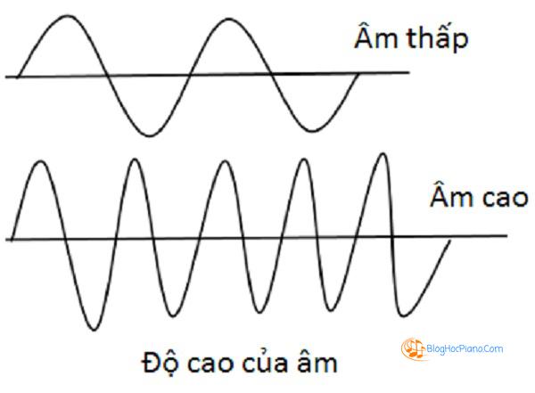 treble là gì