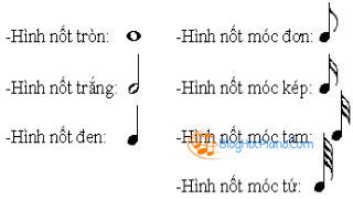 hình nốt piano cơ bản
