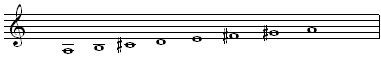 Âm giai LA Trưởng – A major Scales